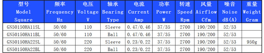 15050散熱風(fēng)扇規(guī)格參數(shù)