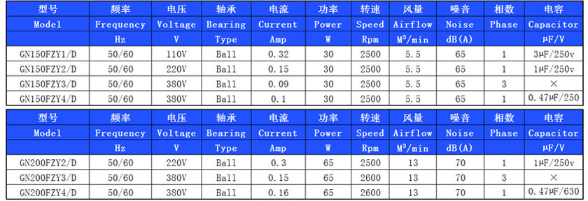 FZY散熱風(fēng)機規(guī)格參數(shù).jpg